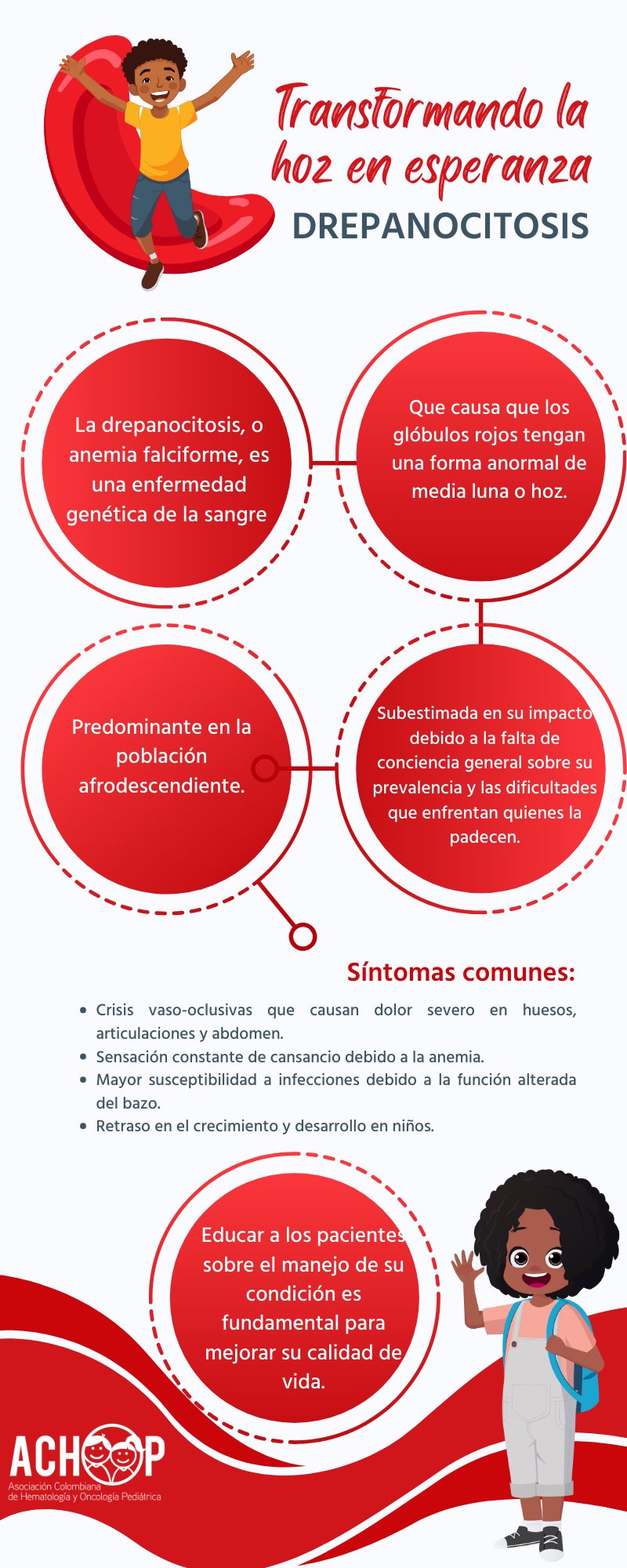 INFOGRAFÍA ACHOP ACF - DREPANOCITOSIS